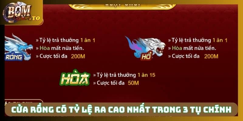 Cửa Rồng có tỷ lệ ra cao nhất trong 3 tụ chính
