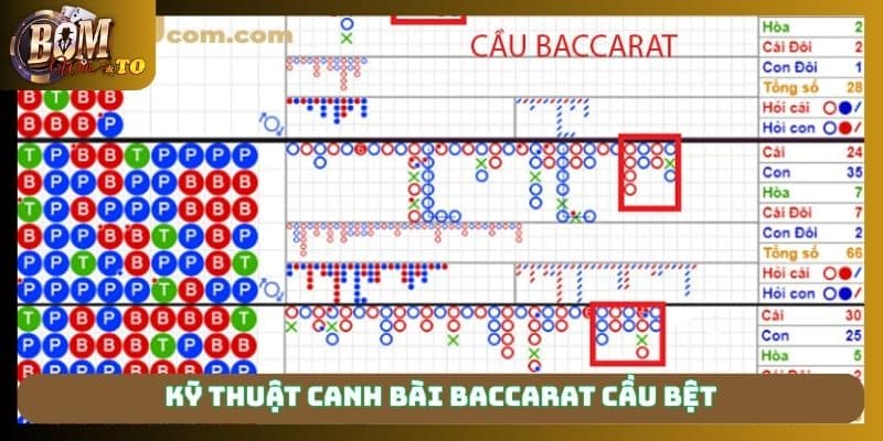 Kỹ thuật canh bài baccarat cầu bệt