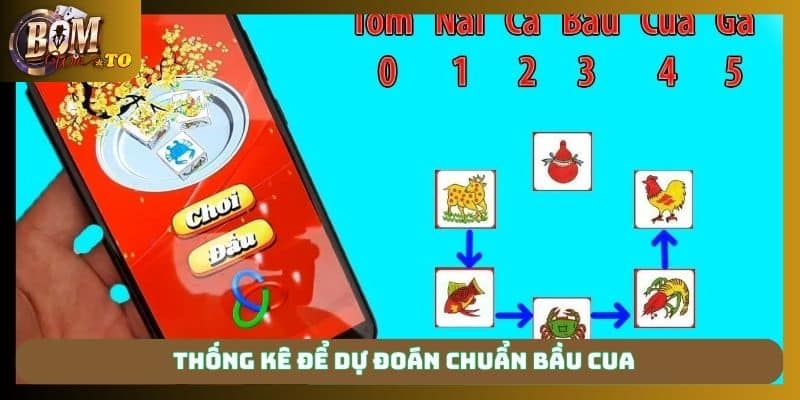 Thống kê để dự đoán chuẩn bầu cua